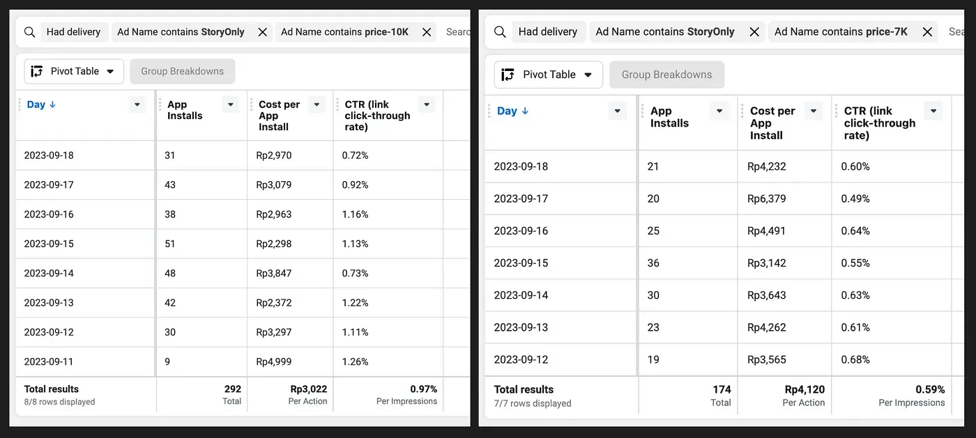 Meta Ads Breakdown Reporting